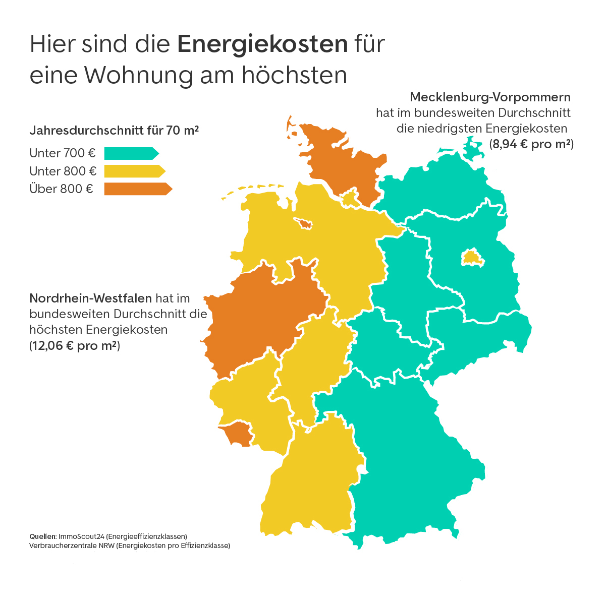 Deutschlandkarte Energieekosten Bundesländer