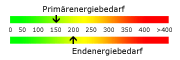 Energieausweis Energieausweis