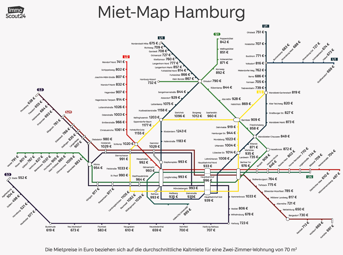 Miet-Map Hamburg