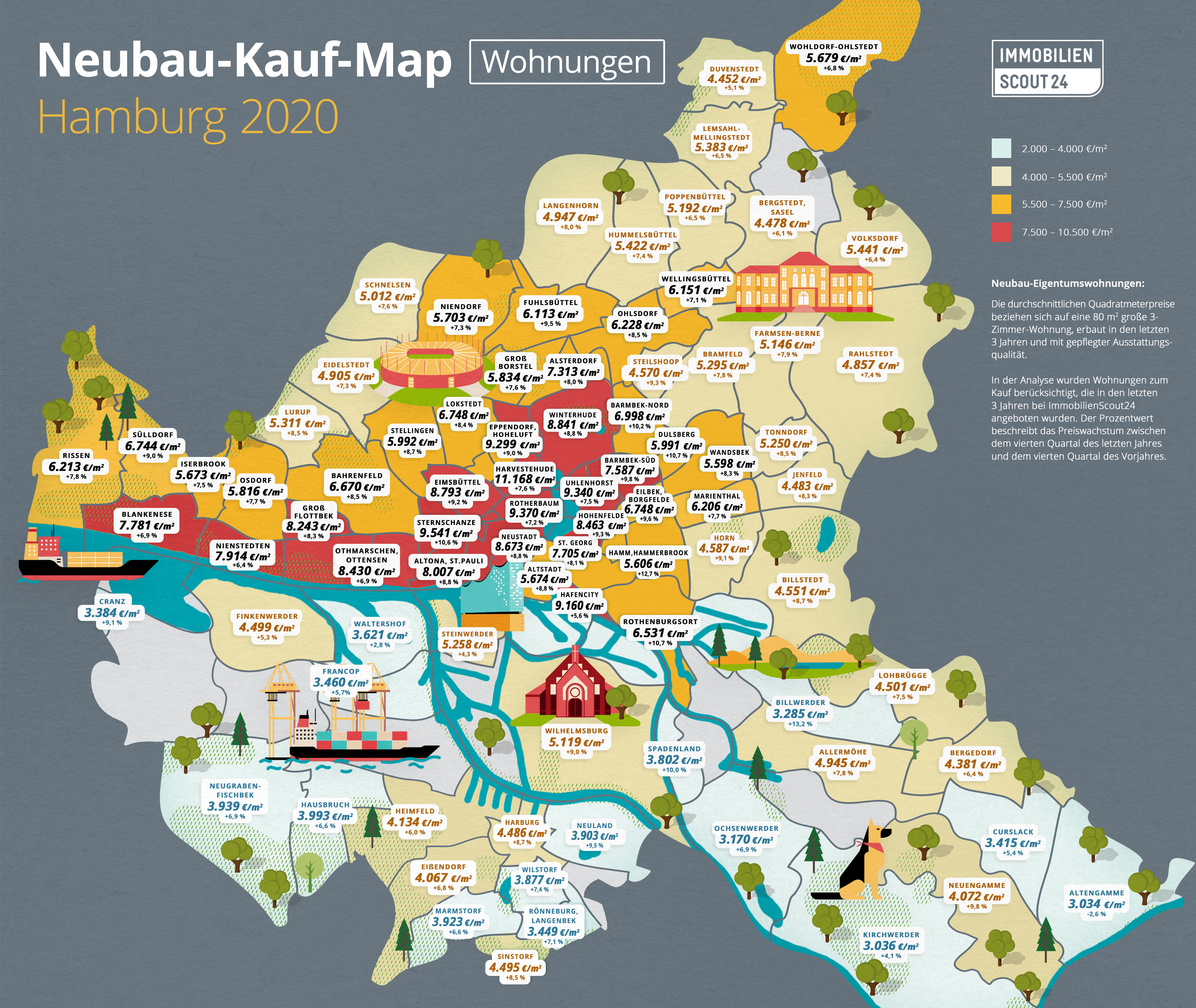 Wohnungspreise In Hamburg Preisentwicklung