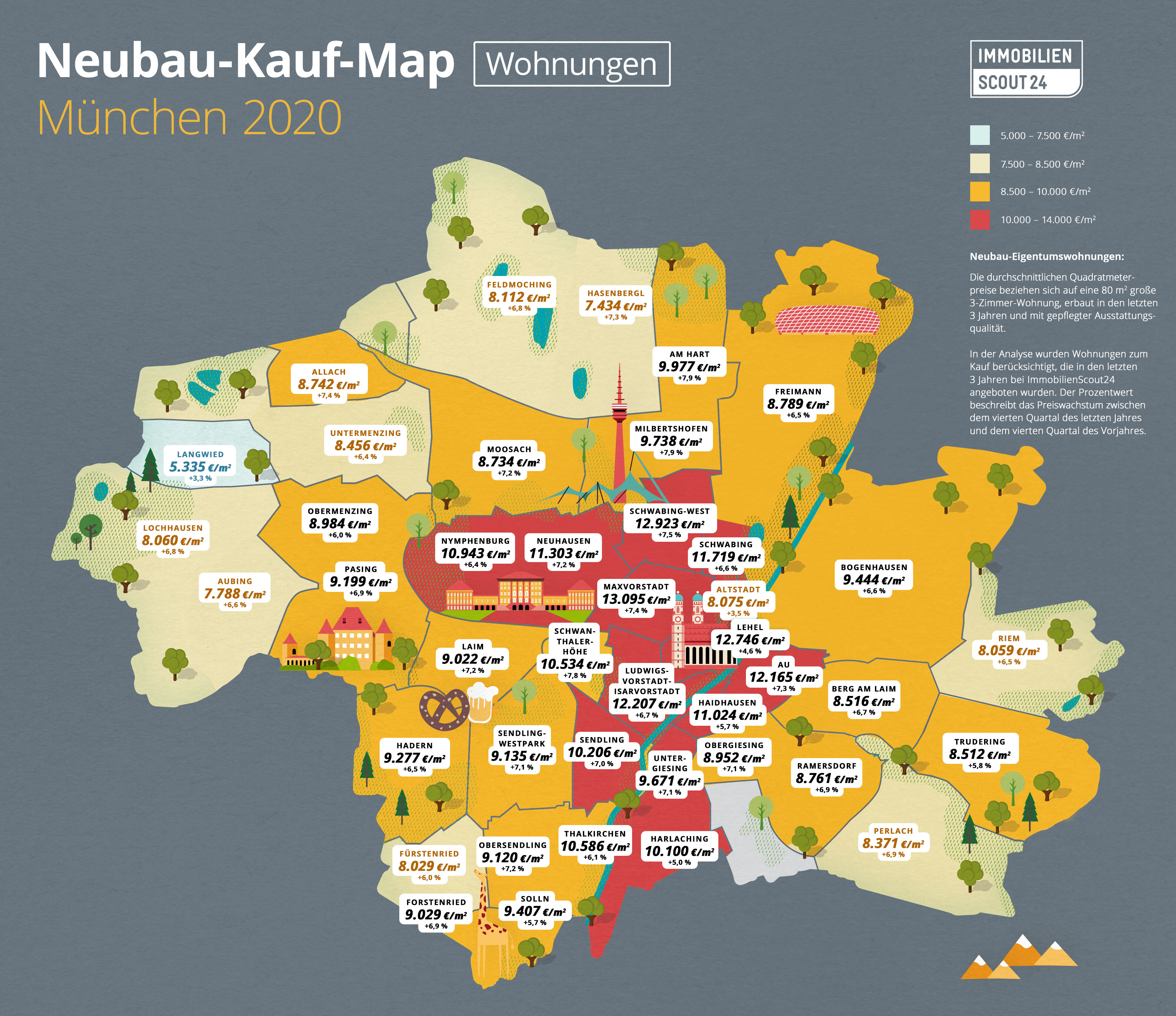 München ranking stadtteile Investing storico