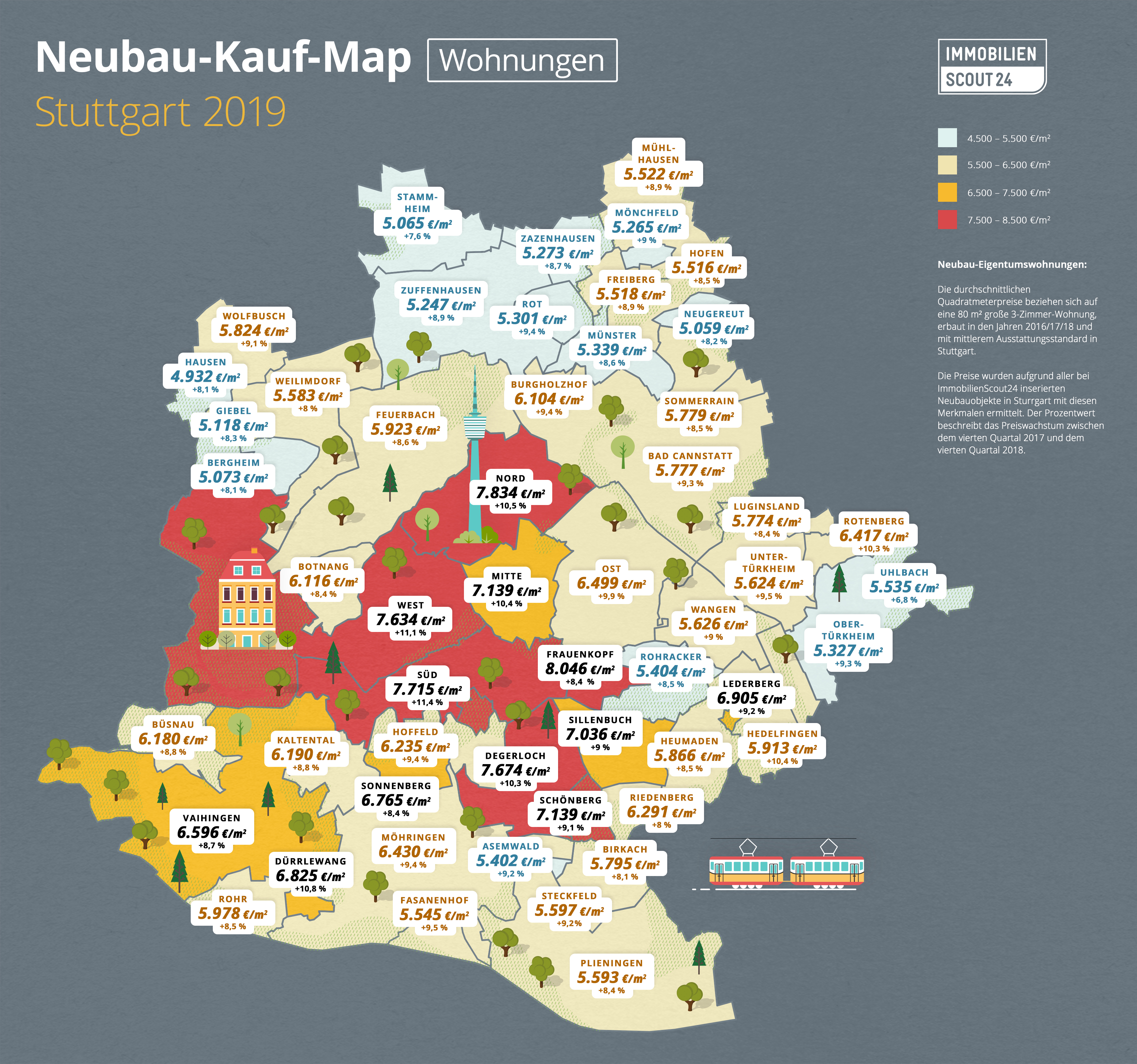 Wohnungspreise In Stuttgart Preisentwicklung 19