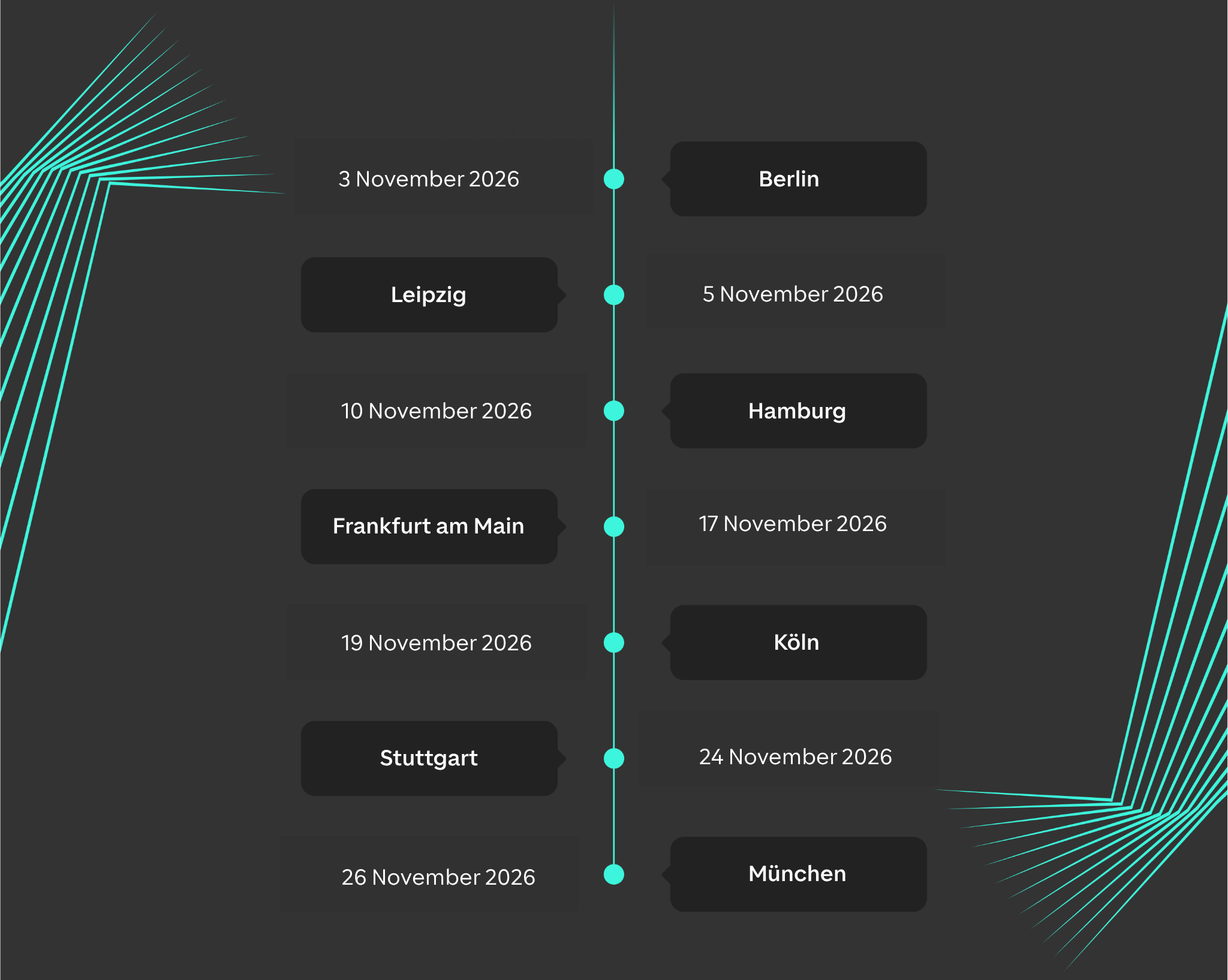 timeline