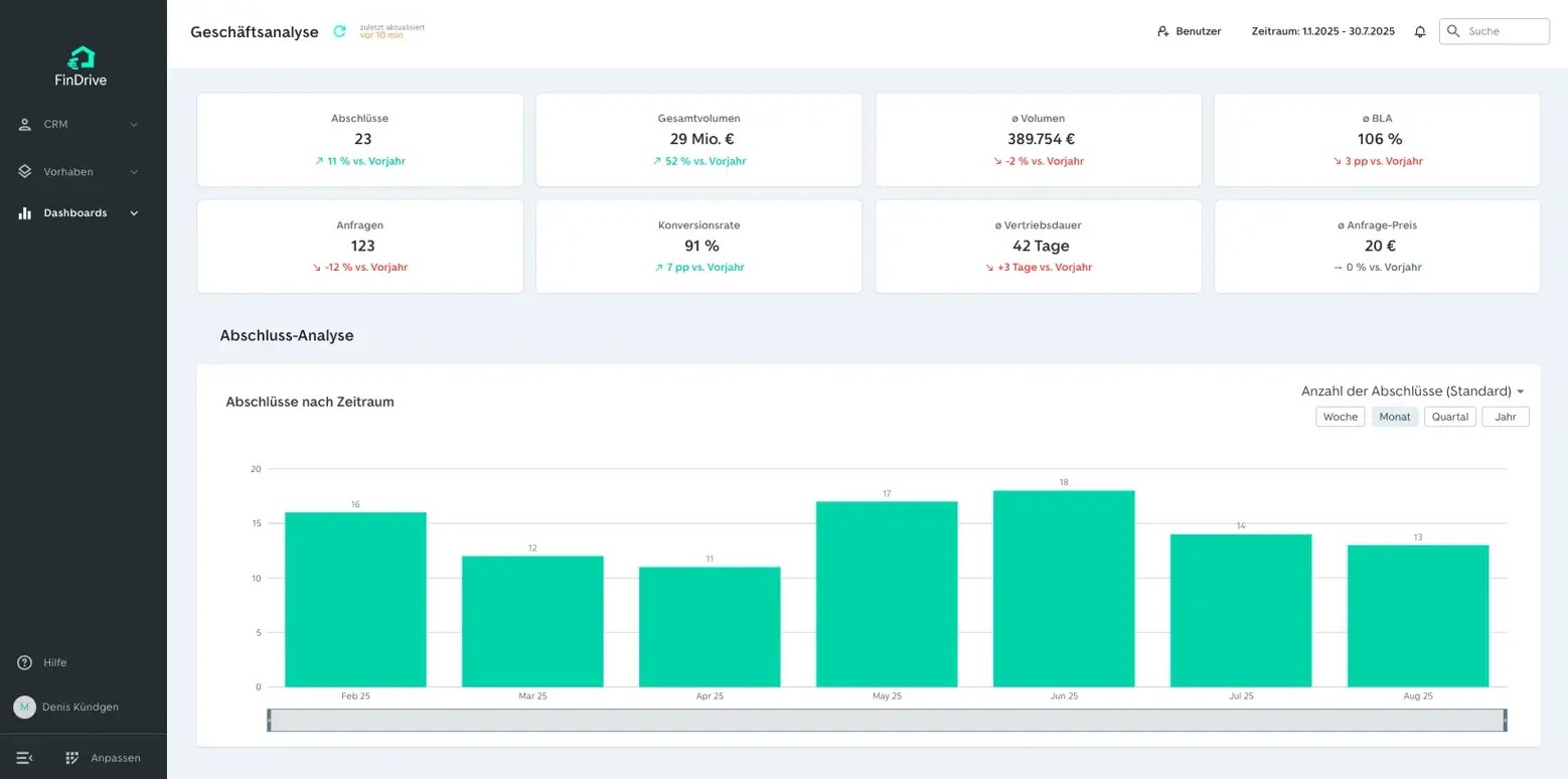 Zur neuen Kanban-Ansicht