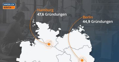 Infografik Top 10 Städte mit den meisten Unternehmensgründungen