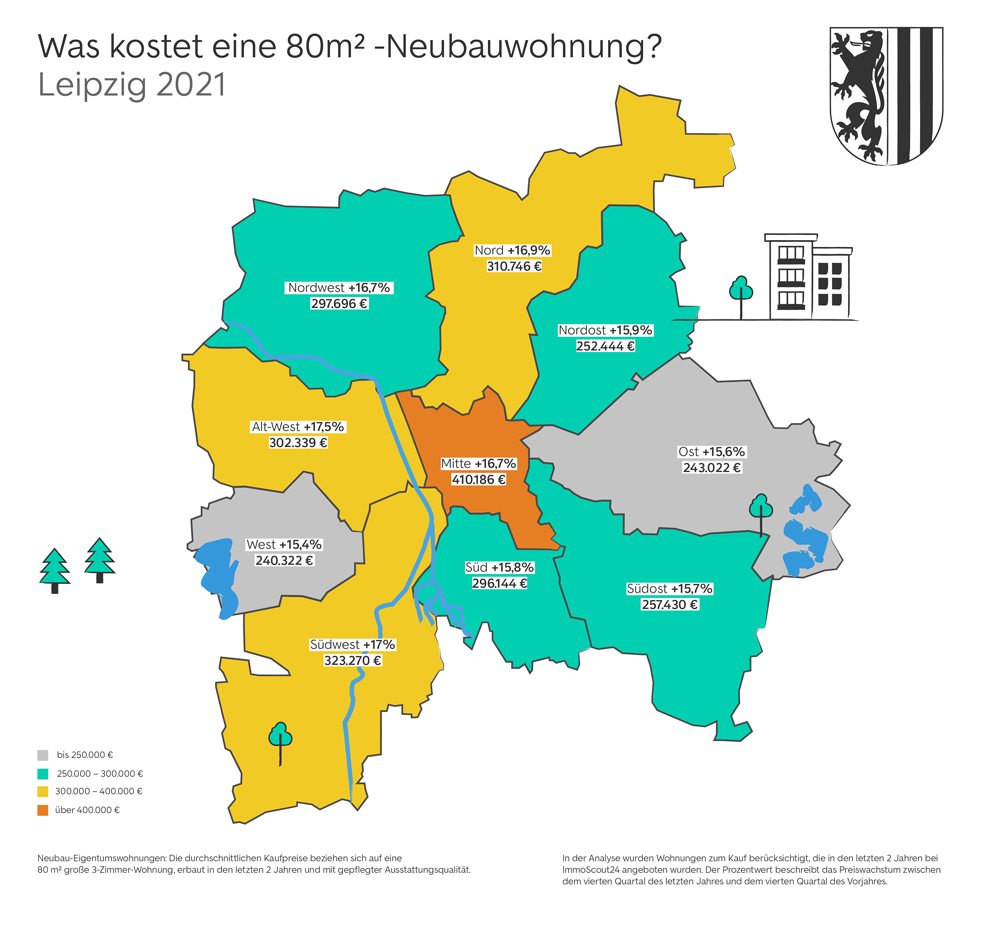 kaufpreise neubau wohnungen übersicht leipzig 2021