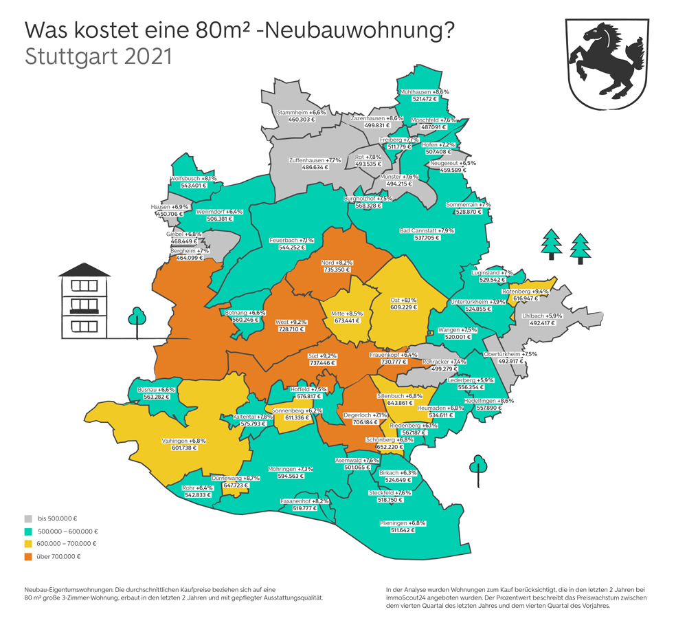kaufpreise neubau wohnungen übersicht stuttgart 2021