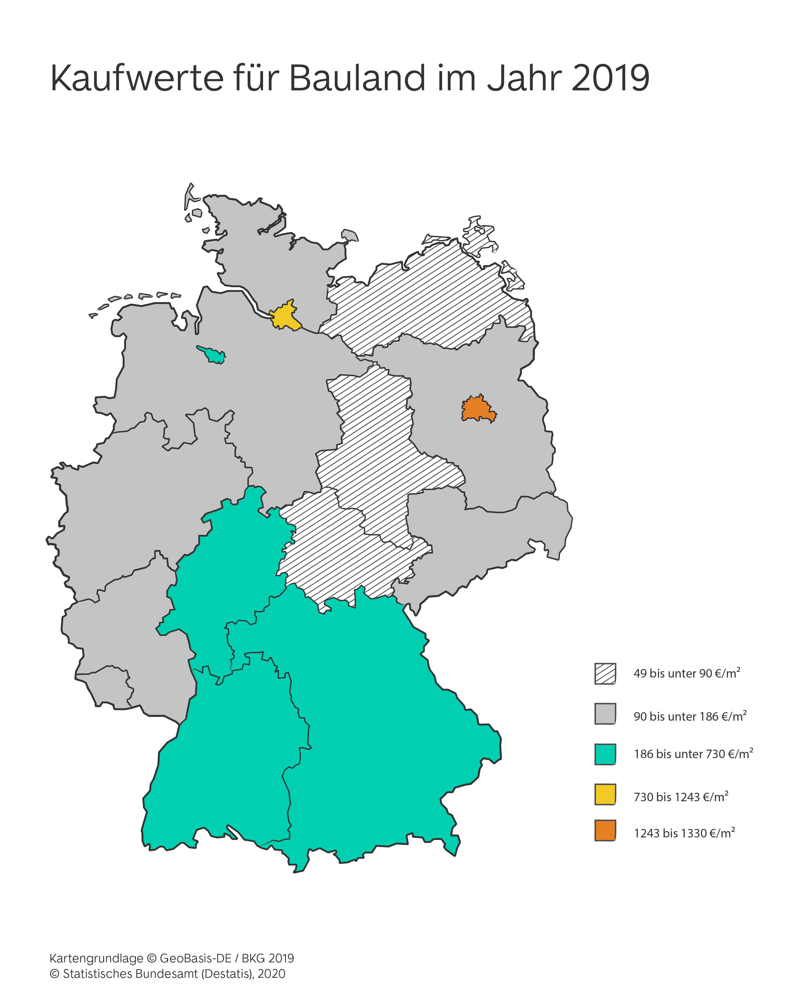 Deutschlandkarte, Bundesländer sind farblich markiert mach Kaufpreisen für Bauland