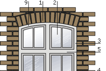 Fensteraufbau - Bestandteile eine Fensters