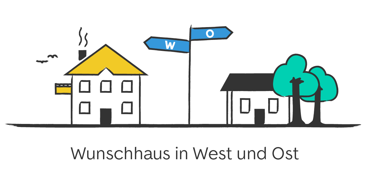 Wunschhaus in Ost und West: Zwei gezeichnete Häuser, davor ein Wegweiser: W zeigt nach links und O nach rechts