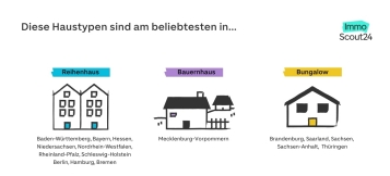 Das meistgesuchte Haus Deutschlands