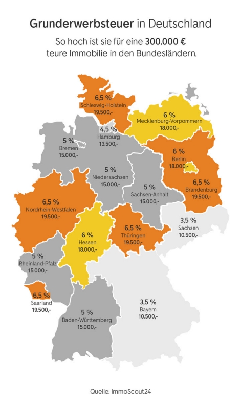 Grunderwerbsteuer in Deutschland