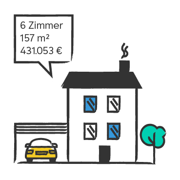 Gezeichnetes Einfamilienhaus mit Garage und Auto, darüber Angaben: 6 Zimmer, 157 m², 431.053 €