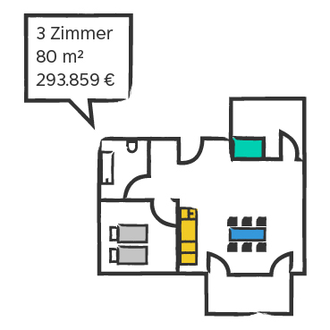 Gezeichneter Grundriss einer Drei-Zimmer-Wohnung, daneben Angaben: 3 Zimmer, 80 m², 293.859 €