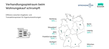 So viel Verhandlungsspielraum ist drin
