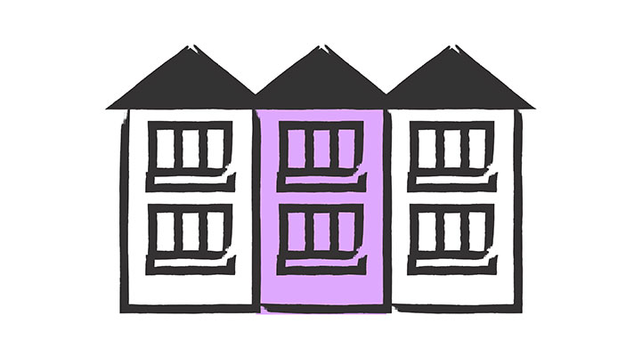 Illustration von drei identischen, aneinandergereihten Häusern mit schwarzen Dächern und weißen Fassaden. Jedes Haus hat zwei Stockwerke mit jeweils drei Fenstern pro Etage. Das mittlere Haus ist violett/lila eingefärbt und hebt sich damit von den beiden weißen Nachbarhäusern ab. Die Darstellung symbolisiert Reihenhäuser .