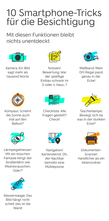 Infografik mit dem Titel "10 Smartphone-Tricks für die Besichtigung" und dem Untertitel "Mit diesen Funktionen bleibt nichts unentdeckt". Die Grafik zeigt zehn verschiedene Smartphone-Funktionen in einem 3x3+1 Raster mit Icons und Beschreibungen: Obere Reihe:  Kamera (türkises Kamera-Icon): "Ein Bild sagt mehr als tausend Worte" Notizen/Bewertung (gelbes Icon mit Stift und Sternen): "War der spiellose Einbauschrank im 3. oder 4. Haus...?" Maßband (türkises Maßband-Icon): "Mein DIY-Regal passt genau in die Ecke!"  Mittlere Reihe:  Kompass (oranges Kompass-Icon): "Scheint die Sonne auch mal auf den Balkon?" Checkliste (türkises Checklisten-Icon): "Alle Fragen gestellt? Check!" Taschenlampe (gelbes Taschenlampen-Icon): "Bewegt sich da was in der dunklen Ecke?"  Untere Reihe:  Lärmpegelmesser (türkises Schallmessgerät-Icon): "Mit ein bisschen Fantasie klingt der Straßenlärm wie Meeresrauschen. Oder?" Navigation/Kartendienst (türkises Karten-Icon mit Standort-Pin): "Oh, der Nachbar betreibt eine Mülldeponie" Dokumenten-Scanner (oranges Scanner-Icon): "Handlicher als ein Aktenordner"  Einzeln unten:  Wasserwaage (türkises Wasserwaagen-Icon): "Das Bild hängt nicht schief, das ist die Wand"  Alle Icons sind in einem modernen, flachen Design mit den Hauptfarben türkis, gelb und orange auf weißem Hintergrund dargestellt.