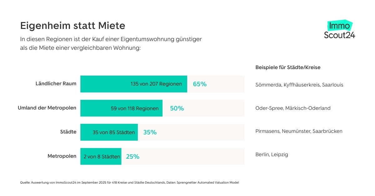 Mann berechnet Steuern beim Hausverkauf