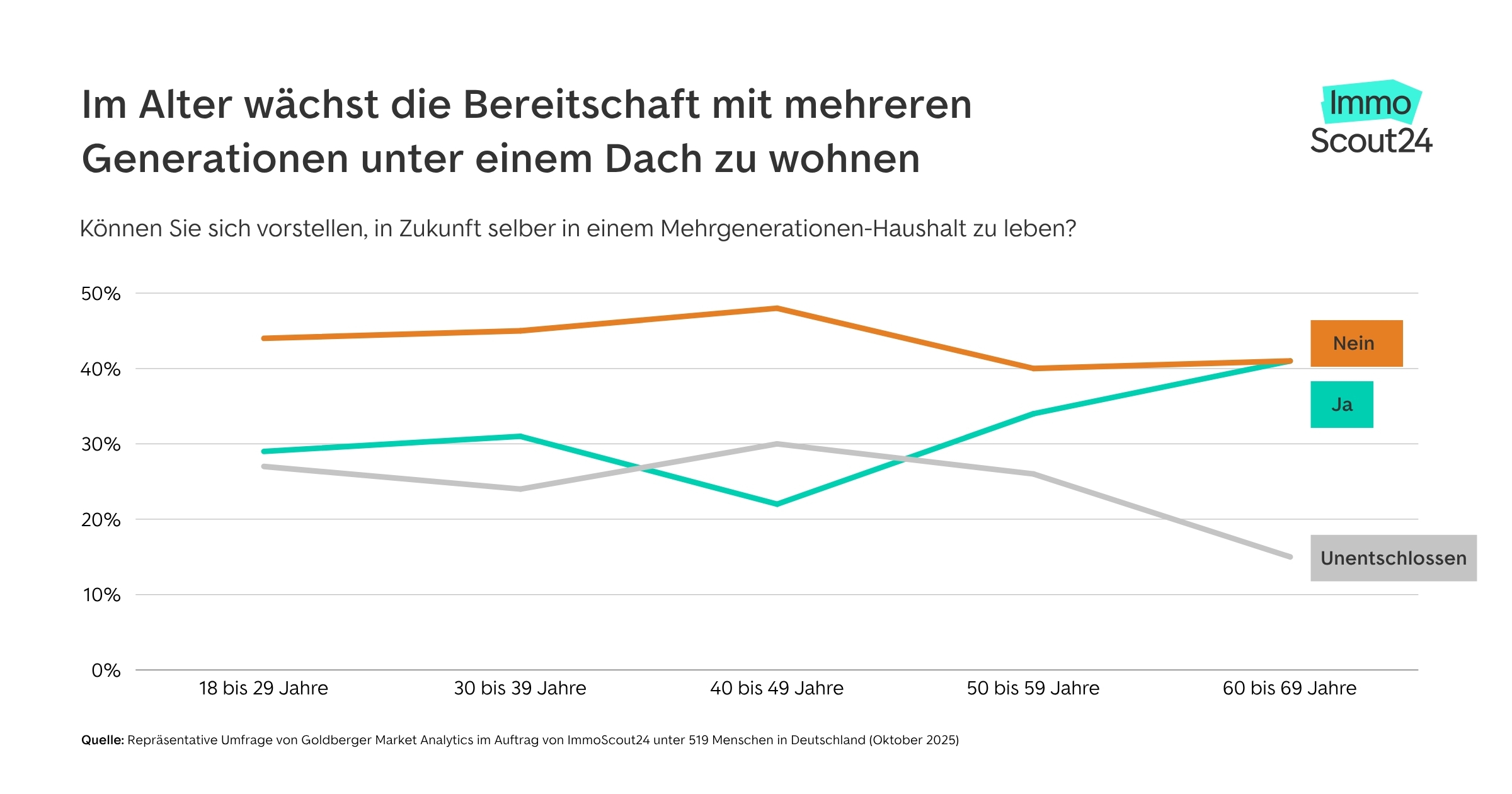 Mann berechnet Steuern beim Hausverkauf