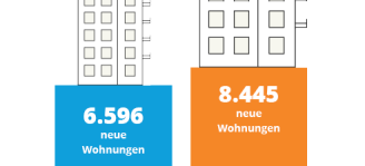 Mieten in München:  So sieht der Wohnungsmarkt wirklich aus