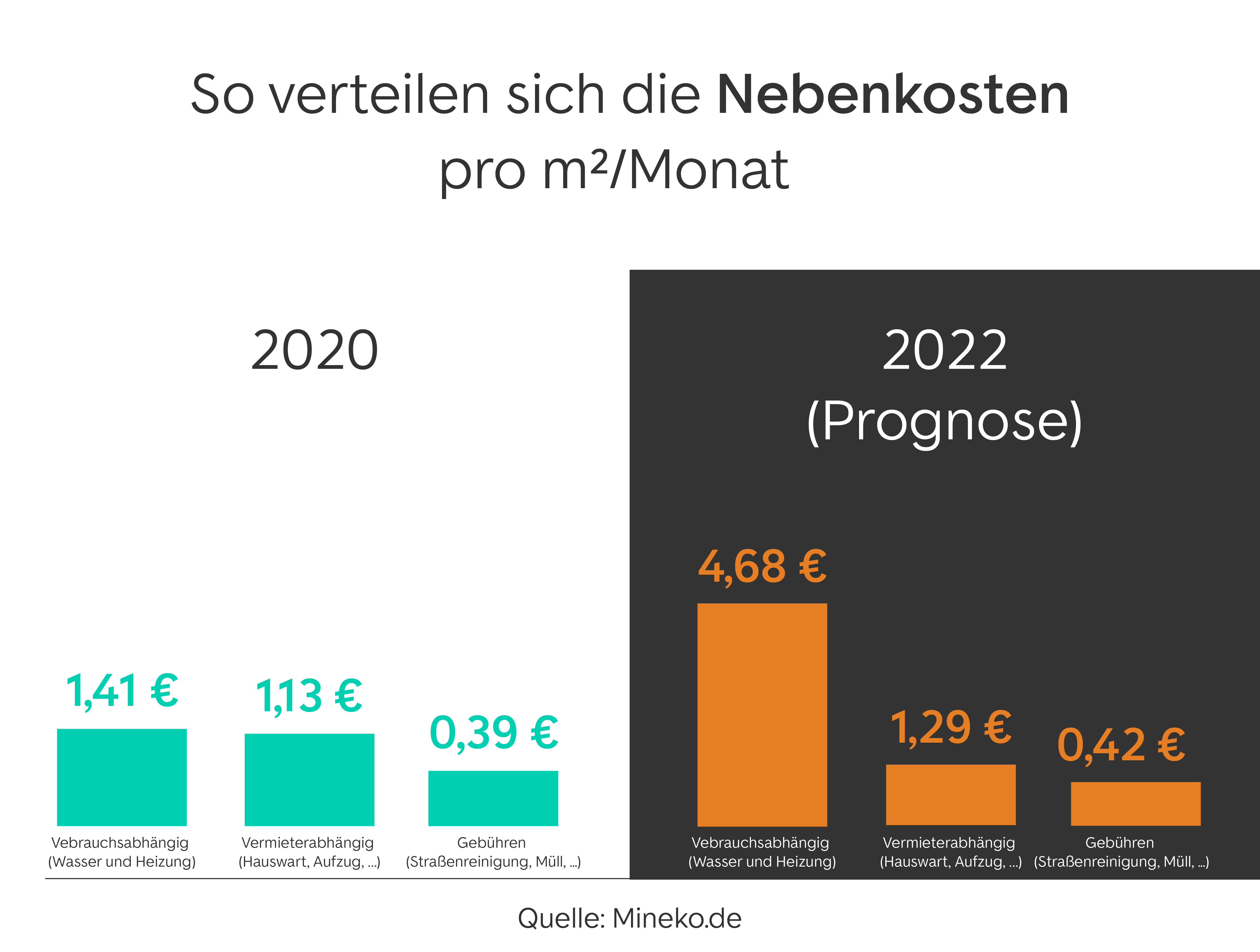 Enerrgieeffizienzklassen in Deutschland