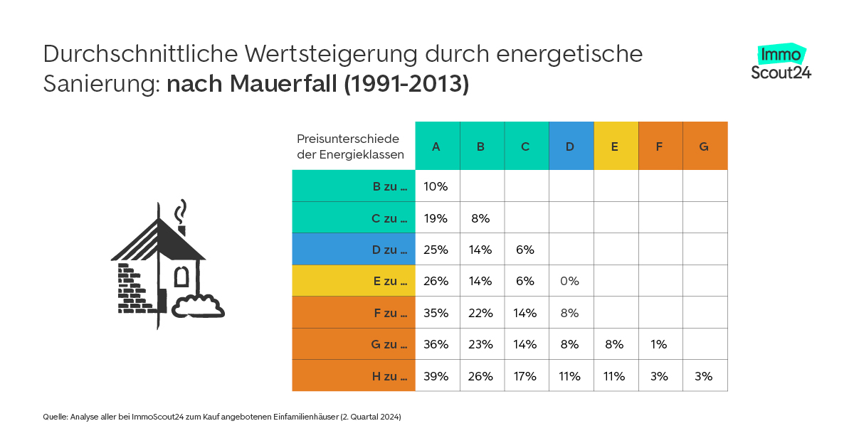 wertsteigerung-altbau