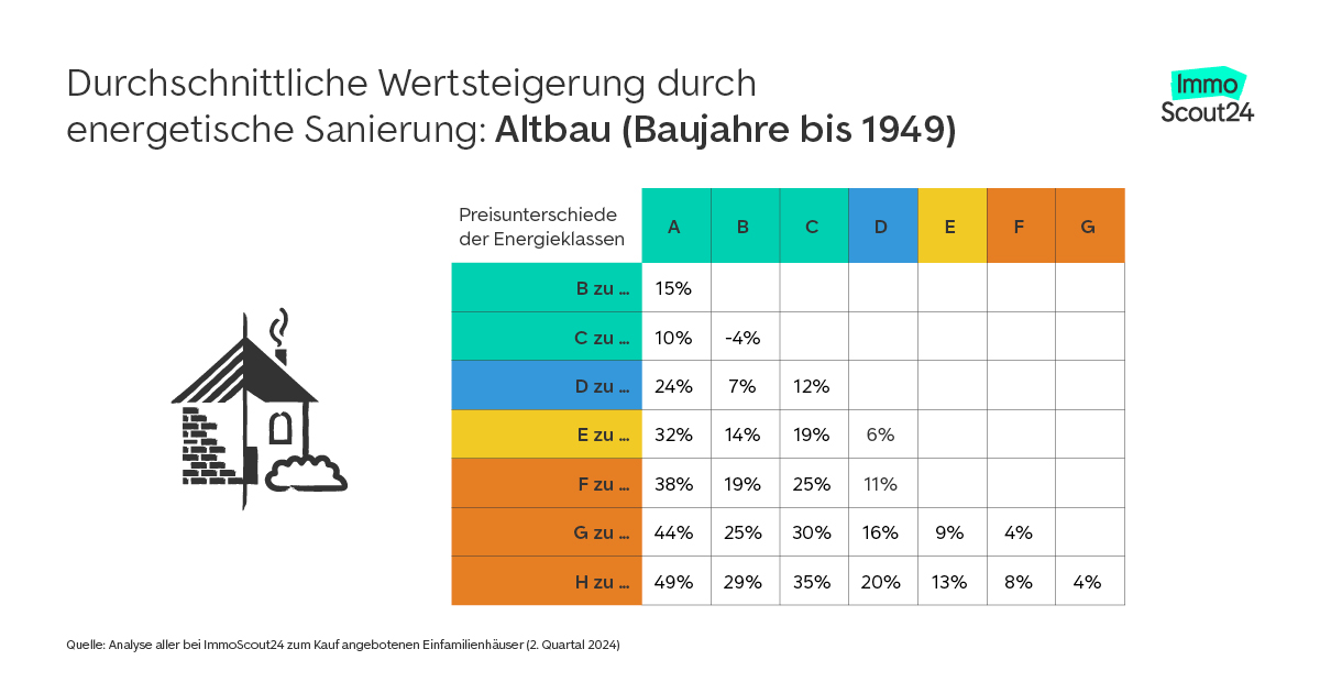 wertsteigerung-altbau