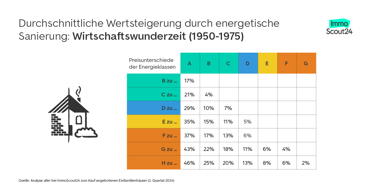 wertsteigerung-altbau