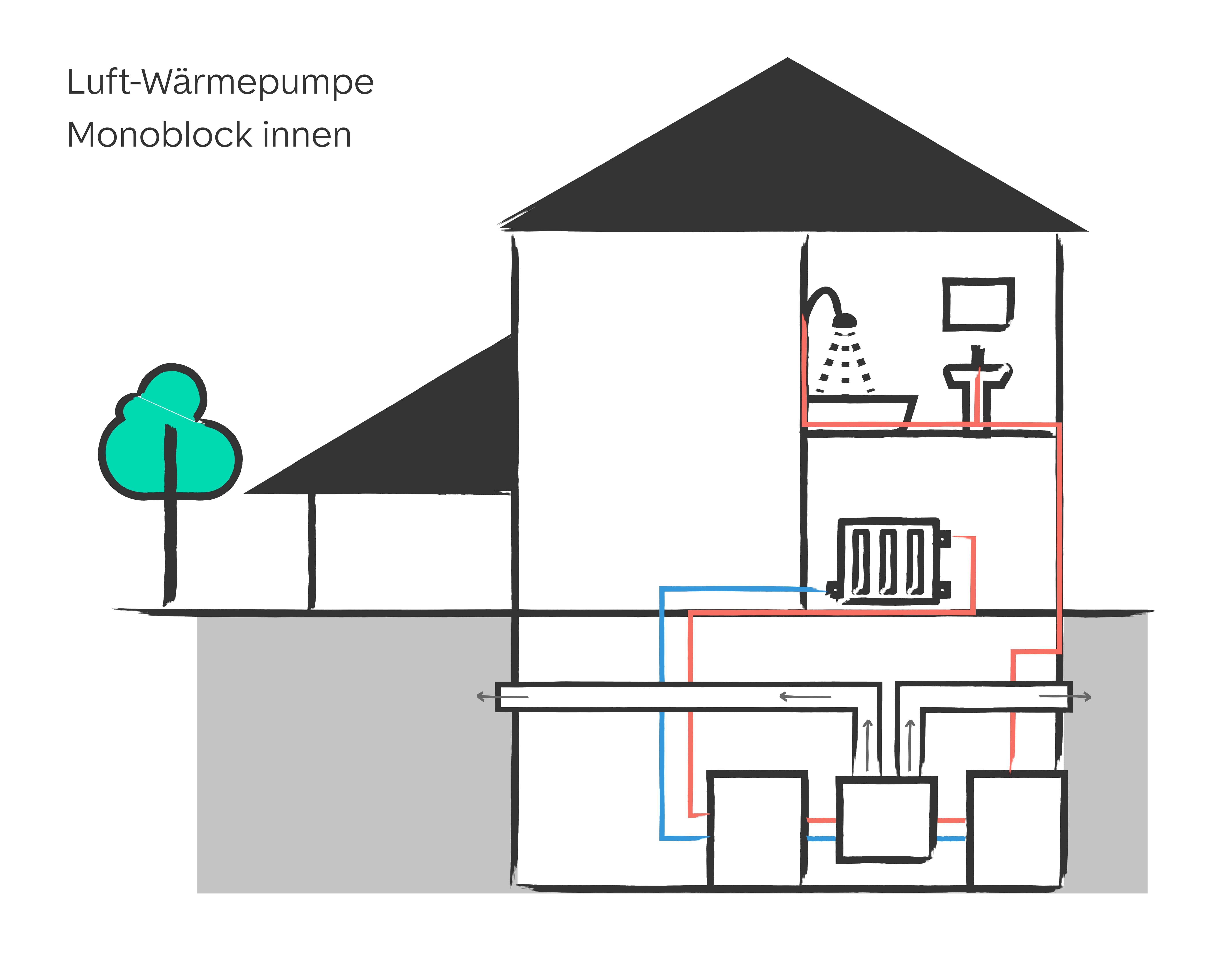 Schema einer Luft-Wasser-Wärmepumpe
