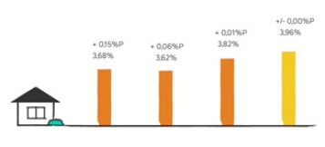 Steigende Zinsen in 2026?