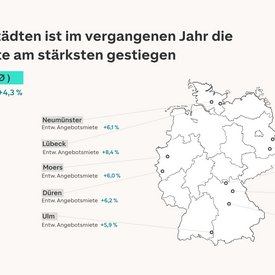 Deutschlandkarte, mit den zehn Regionalzentren, wo die Angebotsmieten im Jahr 2025 am st&auml;rksten gestiegen sind