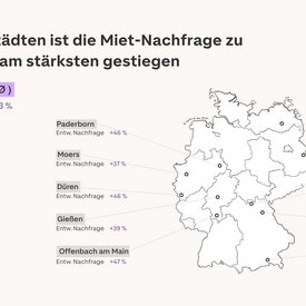 Deutschlandkarte, welche die 10 St&auml;dte anzeigt, wo die Nachfrage am st&auml;rksten zu Jahresbeginn 2026 gestiegen ist
