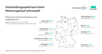 Grafik mit einer Deutschlandkarte, die de nUnterschied zwischen Angebots- und Transaktionspreisen bei Eigentumswohnungen darstellt