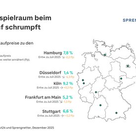 Grafik mit einer Deutschlandkarte, die de nUnterschied zwischen Angebots- und Transaktionspreisen bei Eigentumswohnungen darstellt