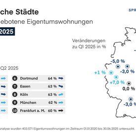 Deutschlandkarte mit den 10 deutschen Städten in denen die Quote von Immobilienverkäufen durch Makler:innen besonders hoch ist