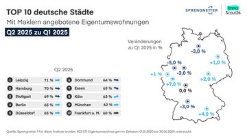 Deutschlandkarte mit den 10 deutschen Städten in denen die Quote von Immobilienverkäufen durch Makler:innen besonders hoch ist