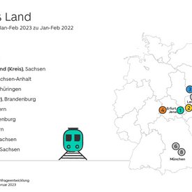 Pendeln aufs Land: Nachfrageentwicklung