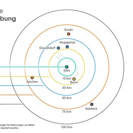 Mietpreisanalyse Köln und Umgebung
