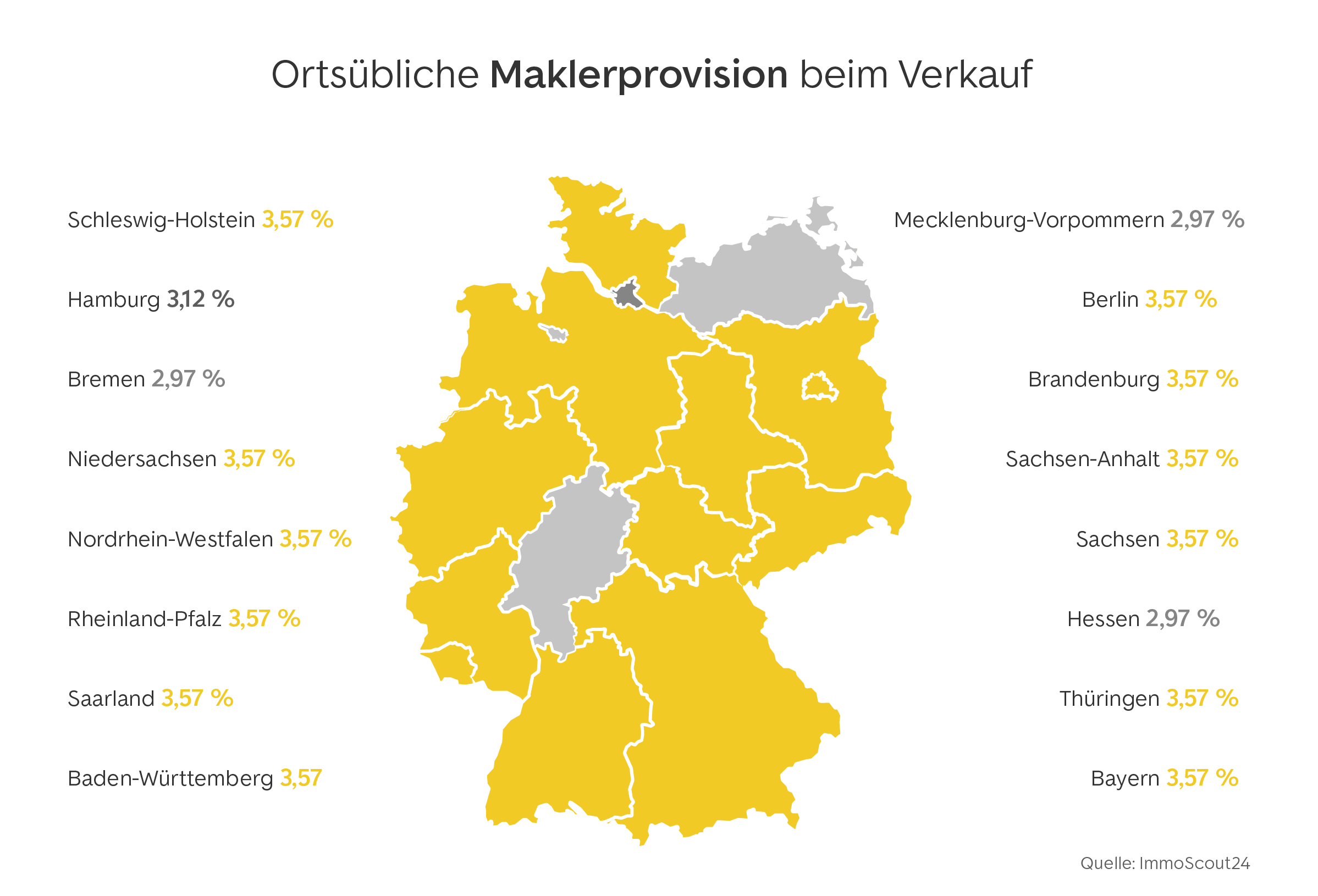 Maklerprovision Wie hoch? Wer zahlt? Wann fällig? ImmoScout24