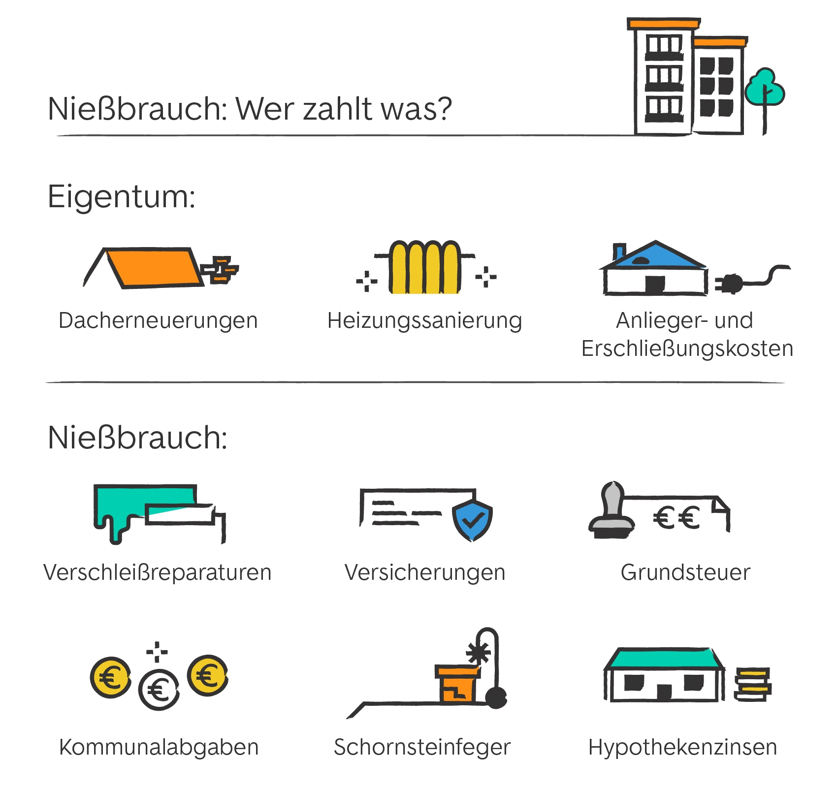Was Bedeutet Niessbrauchrecht