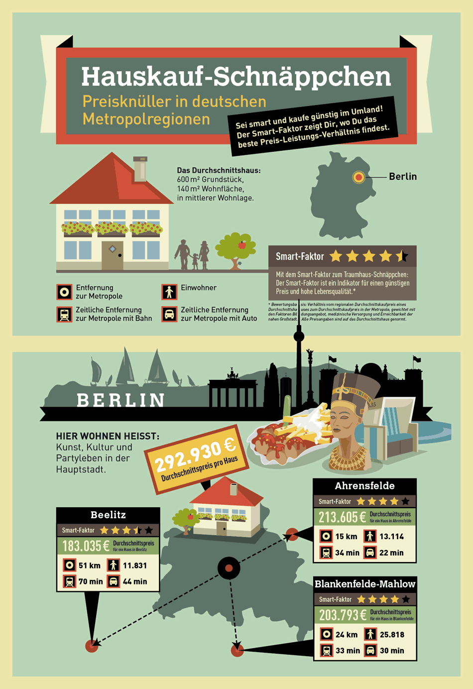 Hauskauf Schnäppchen Berlin