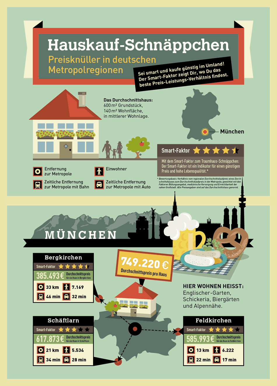 Hauskauf Schnäppchen München